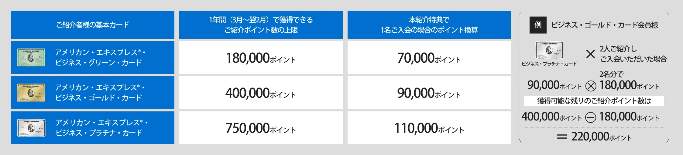 【ご紹介特典の提供についての注意事項】表